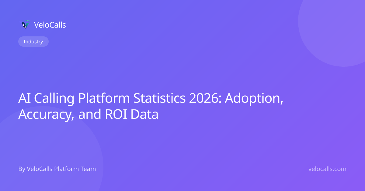 AI Calling Platform Statistics 2026: Adoption, Accuracy, and ROI Data